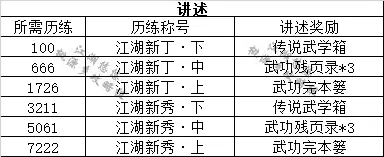 江湖悠悠讲述作用及成功率提升方法分享