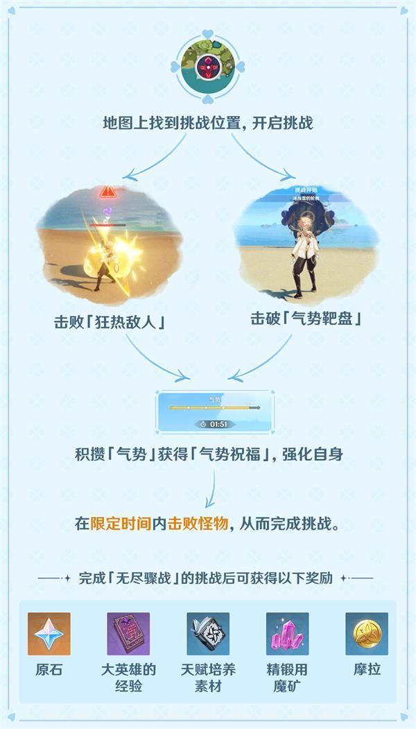 原神无尽骤战高分攻略大全:无尽骤战七个关卡满分通关教程图片1