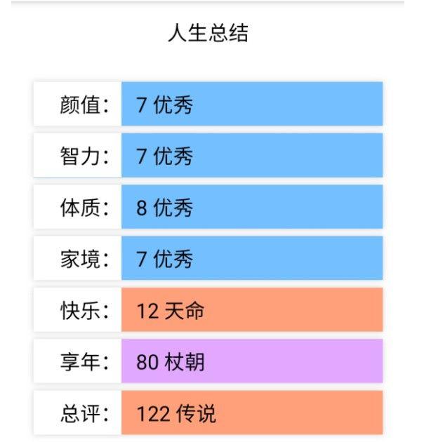 人类重开模拟器