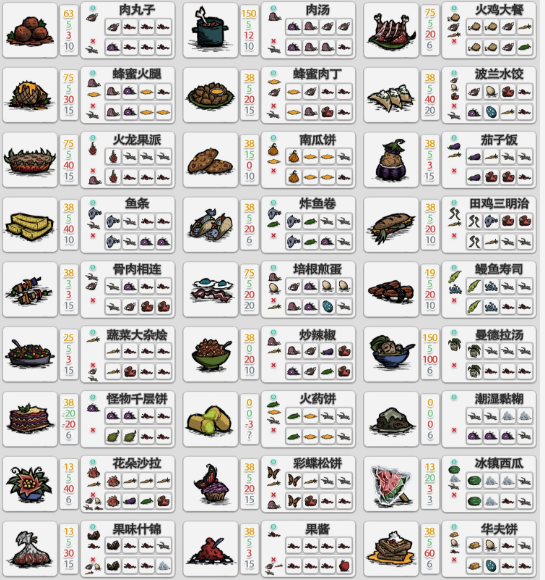 饥荒mod整合版本