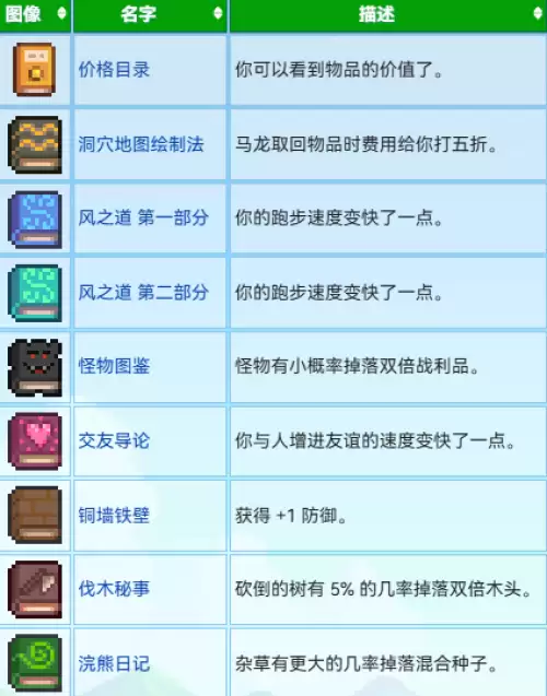 星露谷物语特殊物品与能力有哪些-特殊物品与能力图鉴大全 星露谷物语特殊物品与能力有哪些-特殊物品与能力图鉴大全