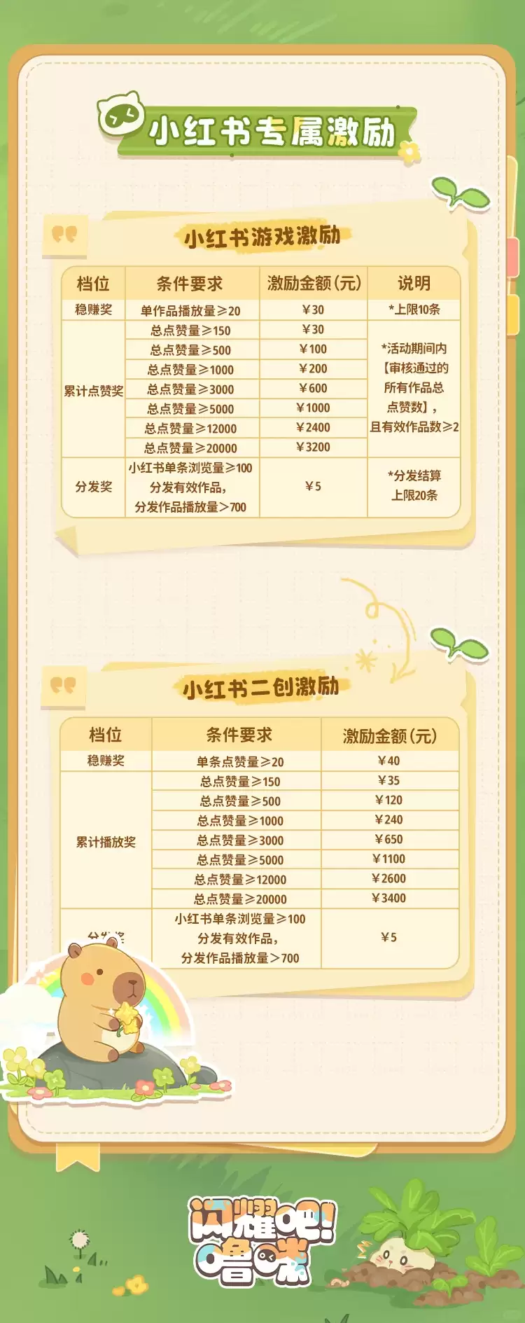 《闪耀吧!噜咪》闪耀测试进行中:异世界冒险持续升温